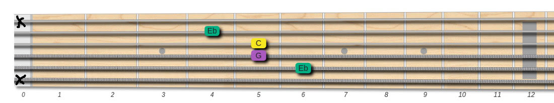 c minor chord X6554X shape