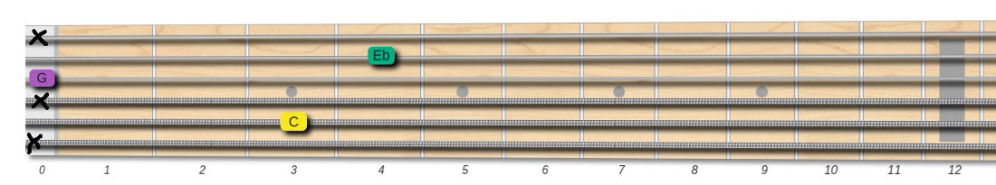 c minor chord X3X04X shape