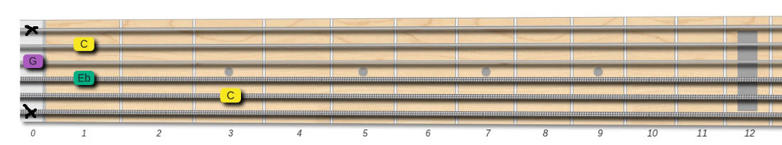 c minor chord X3101X shape