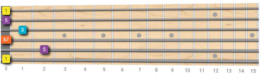 E7 most common chord shape