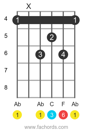 Ab deals chords guitar