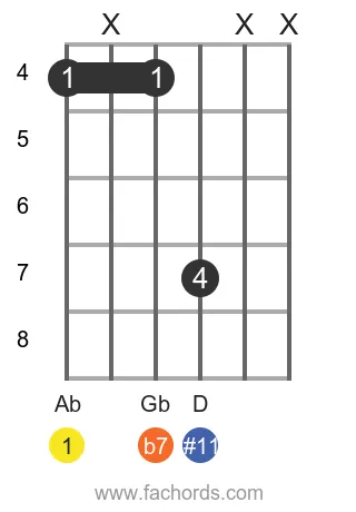 Ab 7(#11) position 2 guitar chord diagram