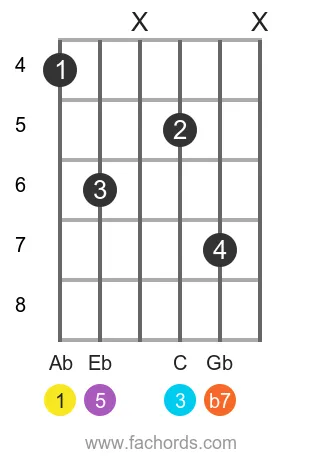 Ab 7 position 11 guitar chord diagram