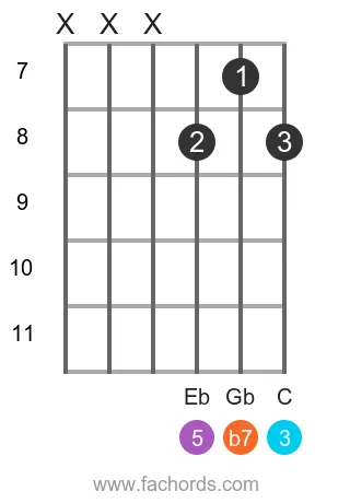 Ab 7 position 4 guitar chord diagram