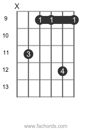 guitar chord diagram for the Ab m11 chord