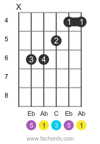 Ab maj position 17 guitar chord diagram