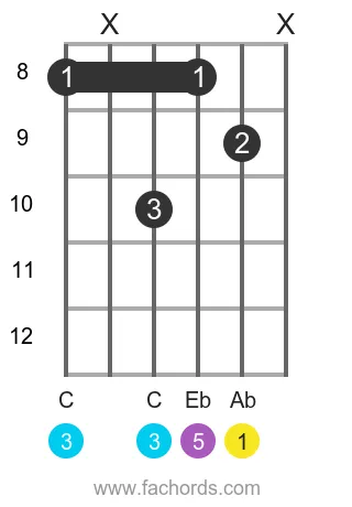 Ab maj position 8 guitar chord diagram