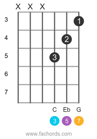 Ab maj7 position 8 guitar chord diagram