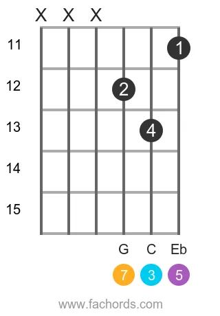 Ab maj7 position 9 guitar chord diagram