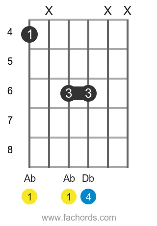 Ab sus4 position 4 guitar chord diagram