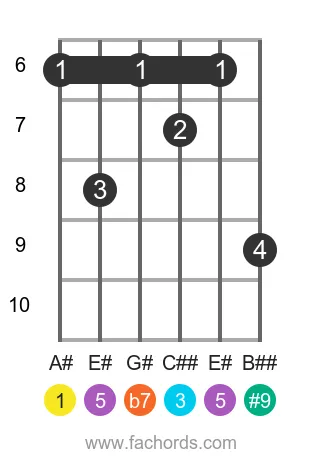 A# 7(#9) position 3 guitar chord diagram
