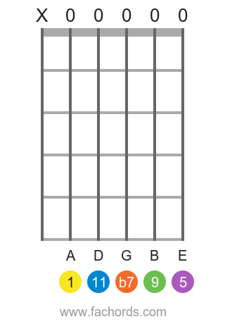 A 11 position 1 guitar chord diagram