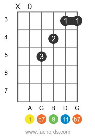 A 11 position 2 guitar chord diagram