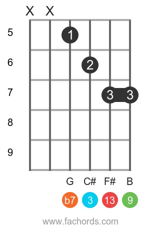 A 13 position 13 guitar chord diagram