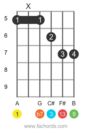 A 13 position 2 guitar chord diagram