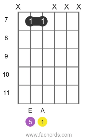 A 5 position 2 guitar chord diagram