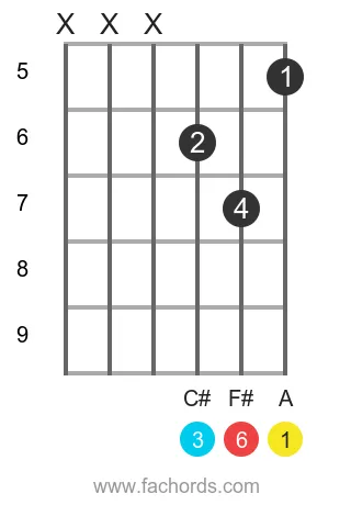 A 6 position 16 guitar chord diagram