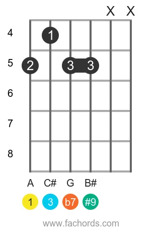 A 7(#9) position 10 guitar chord diagram
