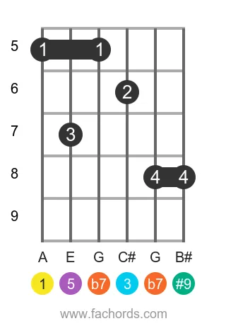 A 7(#9) position 8 guitar chord diagram