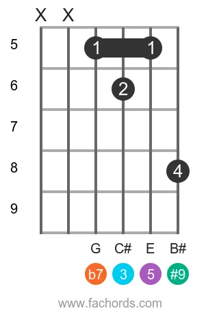 A 7(#9) position 9 guitar chord diagram