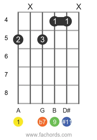 guitar chord diagram for the A 9(#11) chord