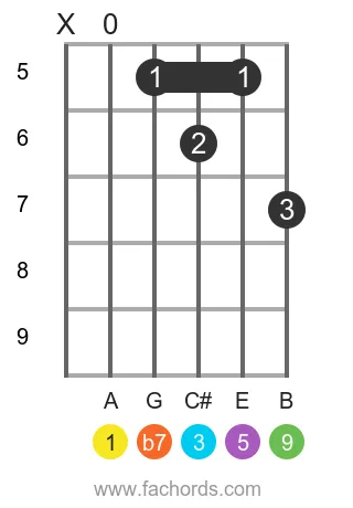 A 9 position 3 guitar chord diagram