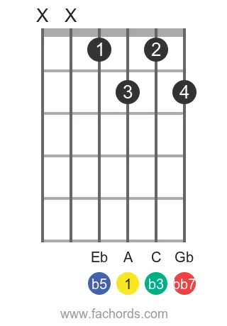 A dim7 position 4 guitar chord diagram