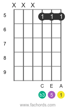 A m position 10 guitar chord diagram
