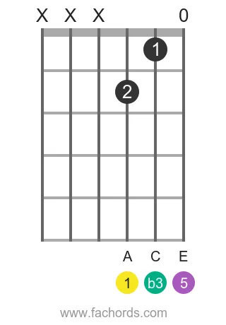 A minor guitar chord super easy version