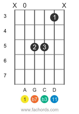 A m11 position 15 guitar chord diagram