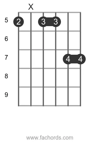 guitar chord diagram for the A m6/9 chord
