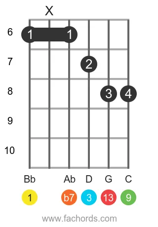 Bb 13 position 3 guitar chord diagram
