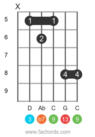 Bb 13 position 5 guitar chord diagram