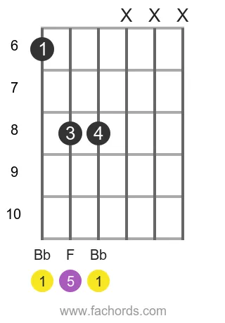 Bb 5 position 3 guitar chord diagram
