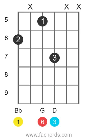 Bb 6 position 11 guitar chord diagram
