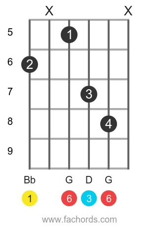 Bb 6 position 12 guitar chord diagram