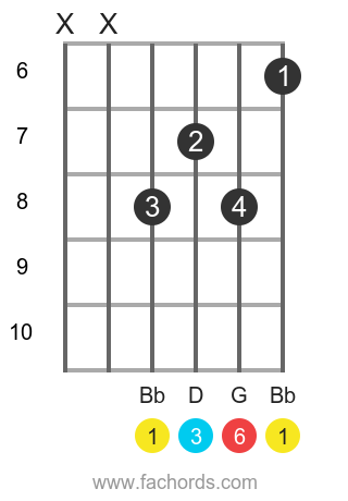 b flat 6 guitar chord