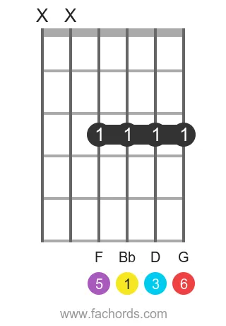 Bb 6 position 16 guitar chord diagram