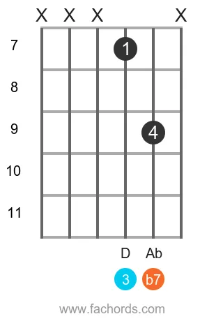 Bb 7 position 10 guitar chord diagram