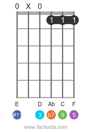 Bb 9(#11) position 3 guitar chord diagram