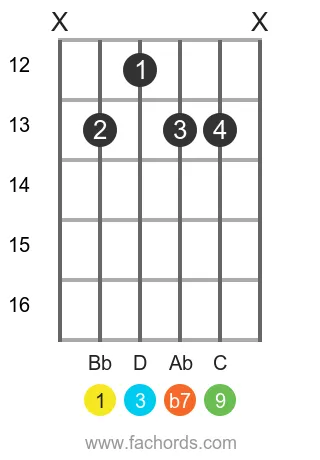 Bb 9 position 11 guitar chord diagram