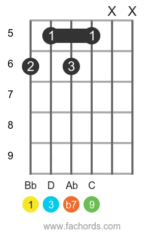 Bb 9 position 12 guitar chord diagram