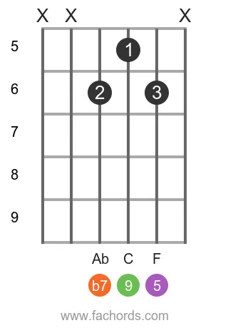 Bb 9 position 14 guitar chord diagram