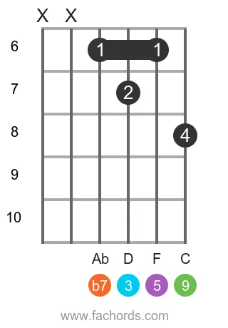 Bb 9 position 7 guitar chord diagram