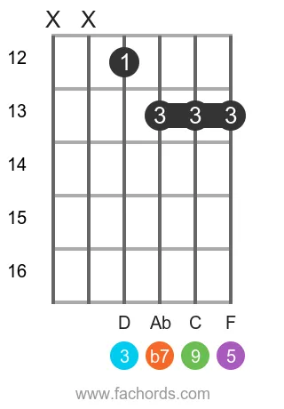 Bb 9 position 8 guitar chord diagram