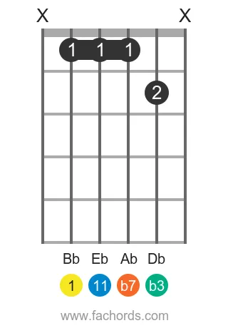 Bb m11 position 3 guitar chord diagram
