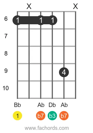 Bb m7 position 10 guitar chord diagram
