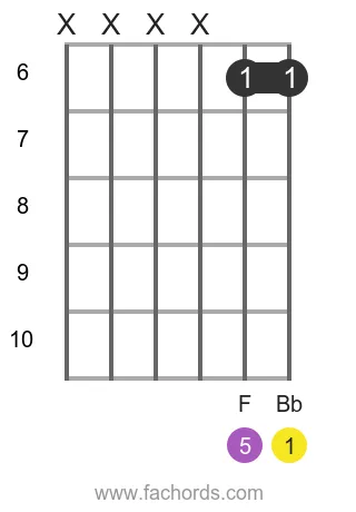 Bb maj position 7 guitar chord diagram