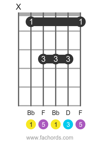 Bd on sale chord guitar