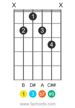 guitar sharp chords